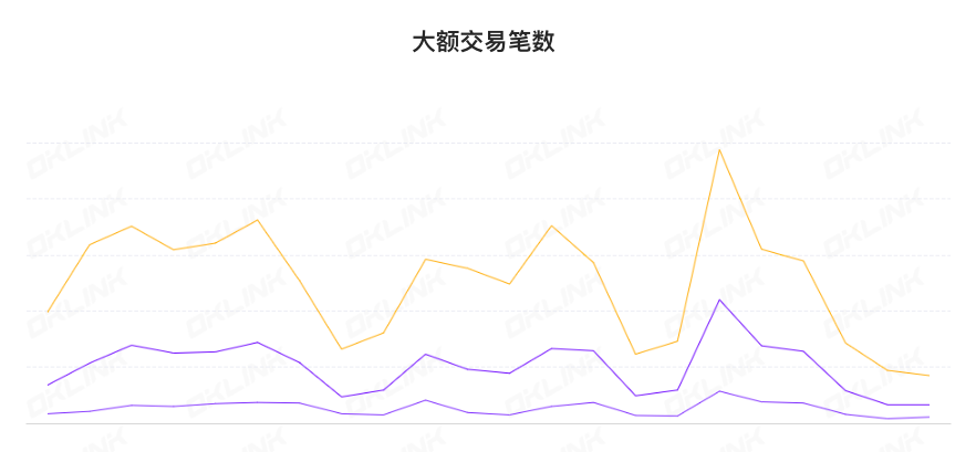 ETH周报|30个以太坊项目合作推出MEVBlockerRPC；瑞士InCoreBank提