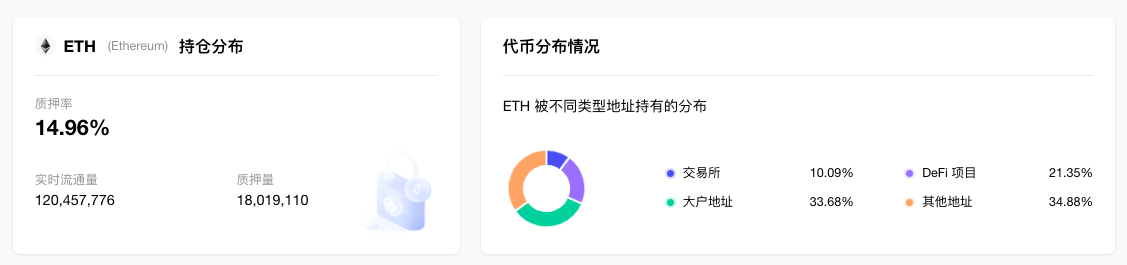 ETH周报|30个以太坊项目合作推出MEVBlockerRPC；瑞士InCoreBank提