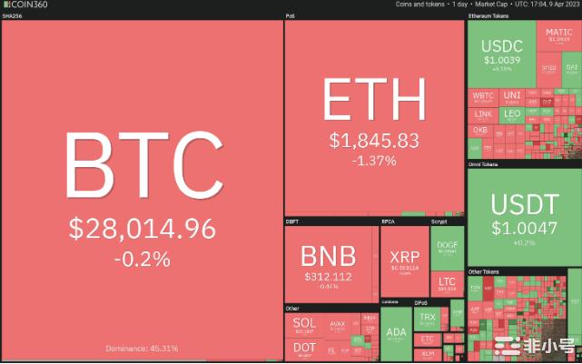 ADA、XLM、AAVE 、CFX和BTC迎来爆炸性走势？