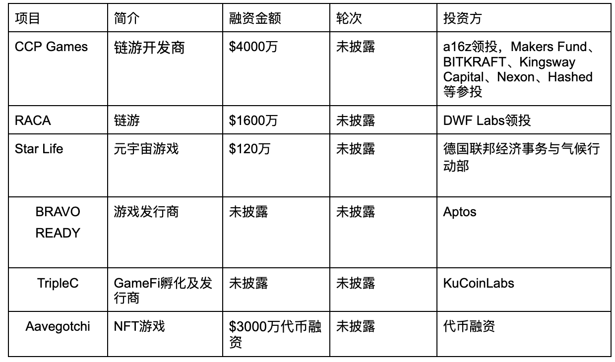 3月GameFi回顾：AbyssWorldGazerNFT总交易额超510ETH