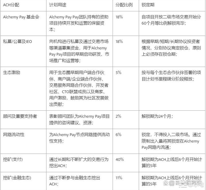 AlchemyPay(ACH)币是什么？值得持有吗？