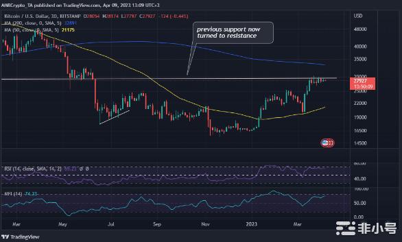 对比特币[BTC]的短期收益有疑问？考虑这个