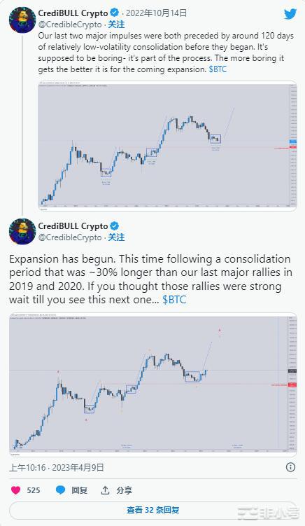 对比特币[BTC]的短期收益有疑问？考虑这个