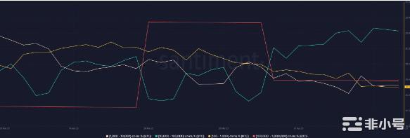 对比特币[BTC]的短期收益有疑问？考虑这个