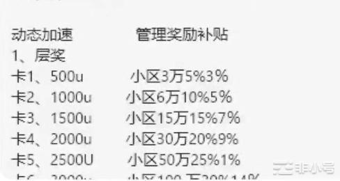 上海升级是否有抛压？OG的造福效应并不是好处！讲讲我个人对ETH上海升级的看法以及抛压