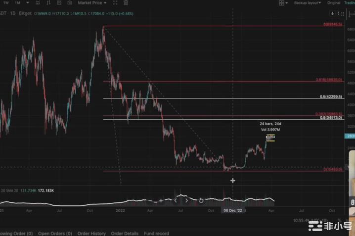 比特币实时新闻：关注BTC价格的三个关键宏观信号