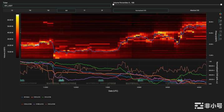 随着比特币（BTC）价格持平交易员预计下一步出现大动作