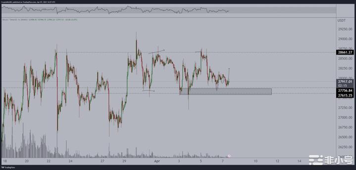 随着比特币（BTC）价格持平交易员预计下一步出现大动作