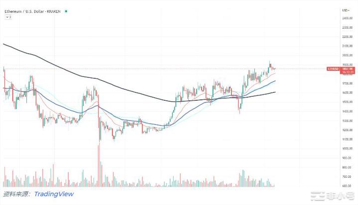 指出以太坊(ETH)可能达到10,000美元的年份