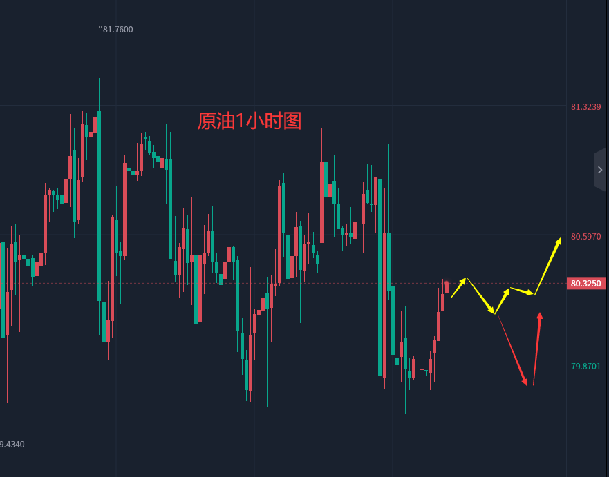 张轩昊：4.11外汇黄金原油分析策略