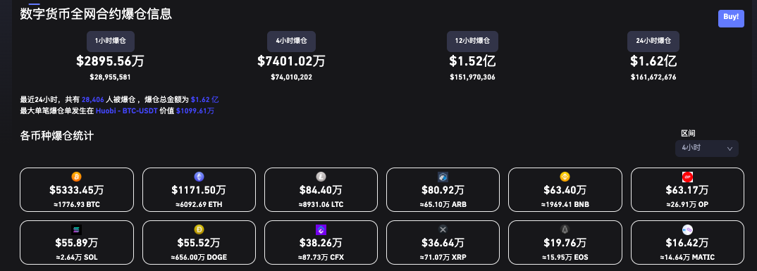 时隔10个月BTC重回3万美元牛市要开启了吗？