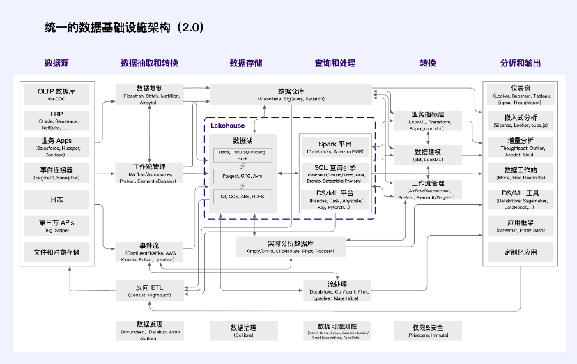 全视角解读Web3数据经济LSD之后的下一个千亿级赛道