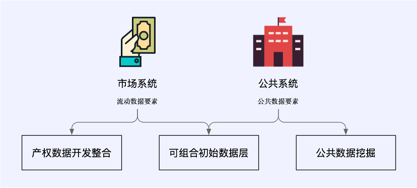 全视角解读Web3数据经济LSD之后的下一个千亿级赛道