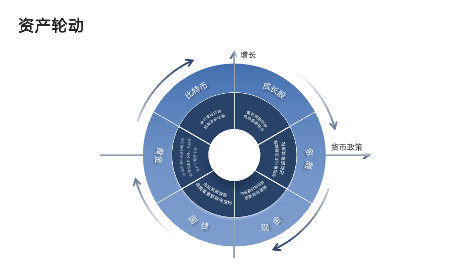 JoyLou：新宏观范式下的Crypto资产价值修复|OvertheMoon