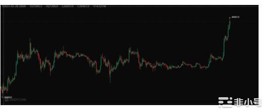 大饼急拉,静待本周CPI！剑指四万？