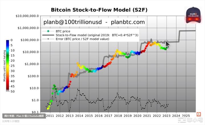 比特币早期牛市已启动！分析师称：或将回归6万