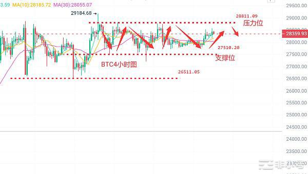 <a title='币圈平台' href='https://okk.meibanla.com/btc/okex.php' target='_blank' class='f_c'>币圈</a>浮竹：4.11<a title='注册并实名送比特币' href='https://okk.meibanla.com/btc/okex.php' target='_blank' class='f_a'>比特币</a>以太最新行情解析及交易策略