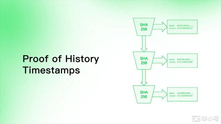 同是资本链Aptos相比Solana有什么优势?