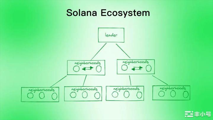 同是资本链Aptos相比Solana有什么优势?