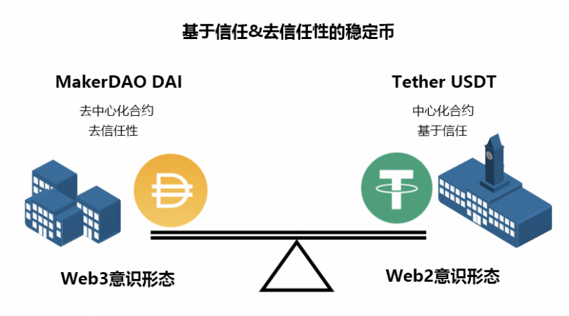 解读Web3的意识形态：密码学分布式存储与博弈论