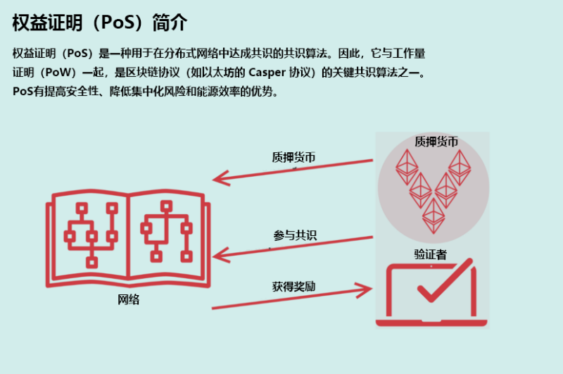 解读Web3的意识形态：密码学分布式存储与博弈论