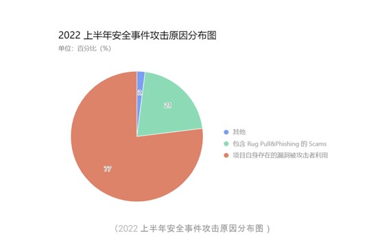 Amulet：为Web3构建简单可靠的保险协议