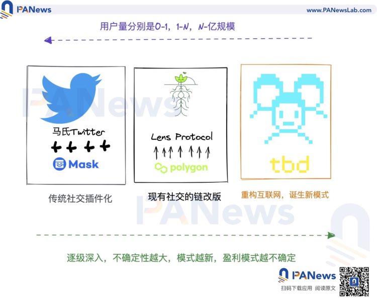 Twitter创始人JackDorsey的Web5进展如何？