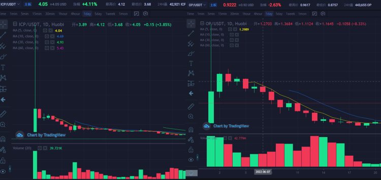 OPResearch：Crypto黑暗森林体系中的人性博弈