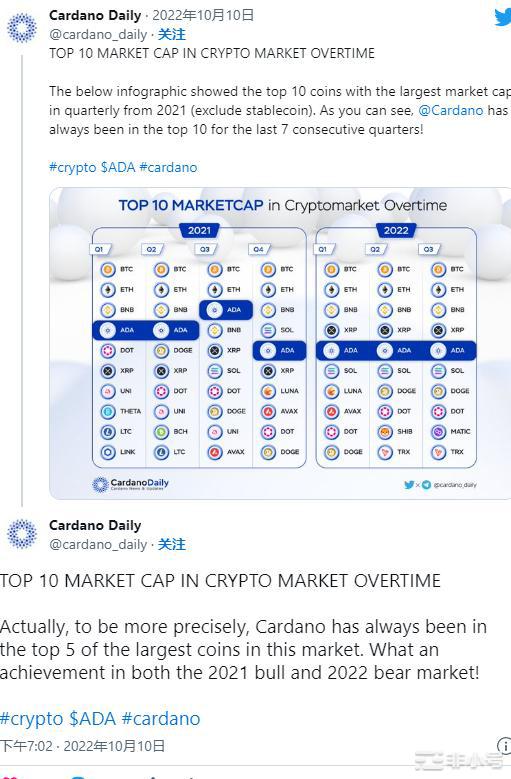 卡尔达诺价格预测——ADA可以在明年达到5美元的原因