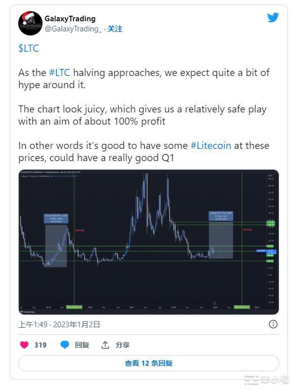 LTC：Abra首席执行官解释莱特币为何重要