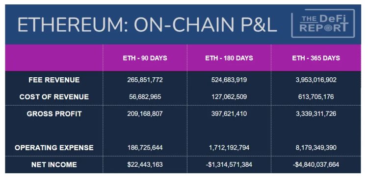 浅谈以太坊估值框架：ETH如何纳入超级资产类别？