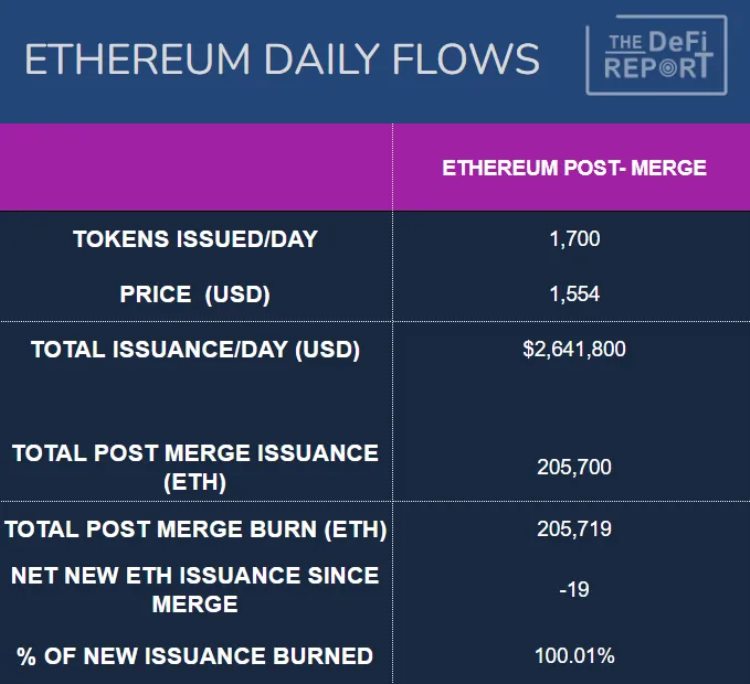 浅谈以太坊估值框架：ETH如何纳入超级资产类别？