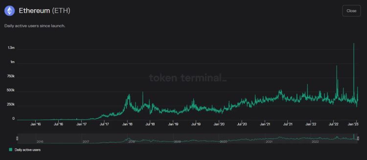 浅谈以太坊估值框架：ETH如何纳入超级资产类别？