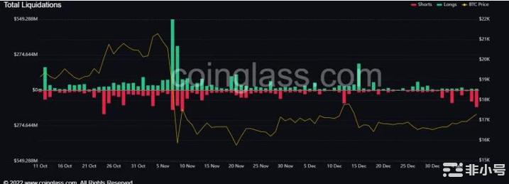 比特币重返1.7万美元：涨势背后推动因素为何？后市该怎么看？