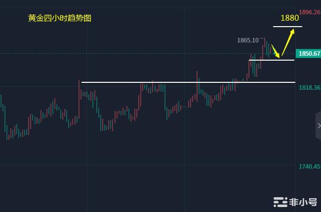 小冯：以太坊关注1300测试黄金调整有望再度反弹冲高