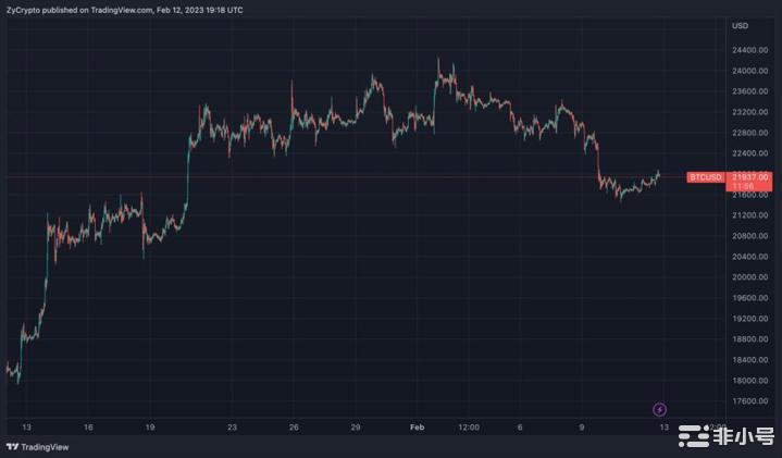 如果历史有任何迹象比特币（BTC）预示着当前阶段的潮汐变化