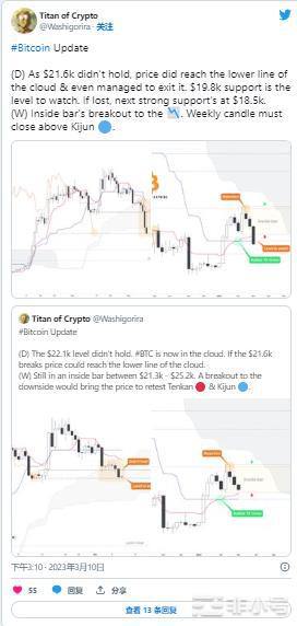 BTC价格下跌-周末之前等待BTC和山寨币的是什么？