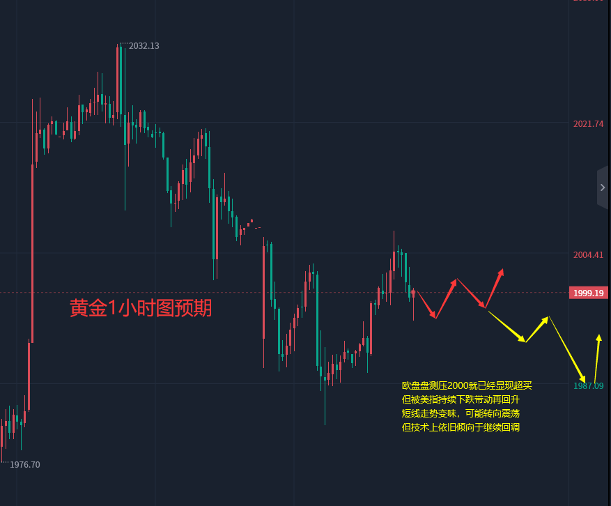 张轩昊：4.11晚盘外汇、黄金、原油分析策略