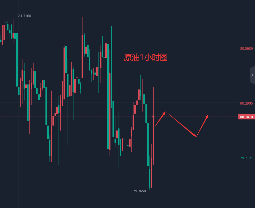 张轩昊：4.11晚盘外汇黄金原油分析策略