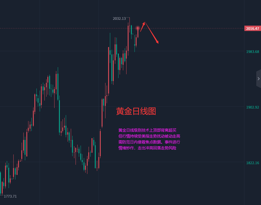 张轩昊：4.12外汇黄金原油分析策略