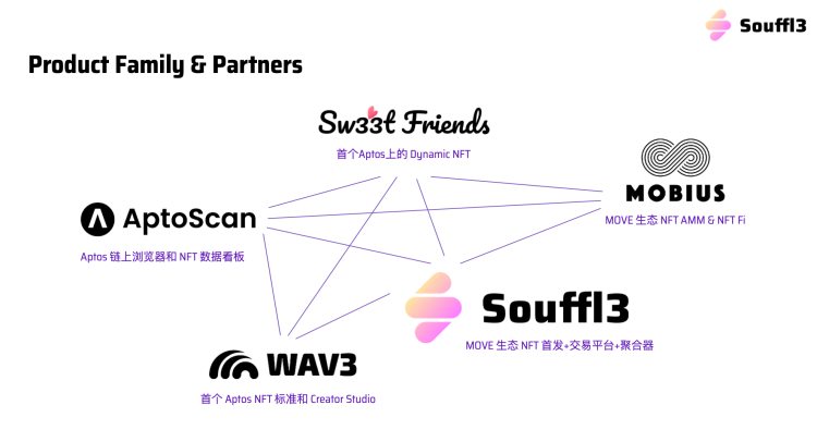 Souffl3：从Move生态到AI赋能下一波NFT创新浪潮展望