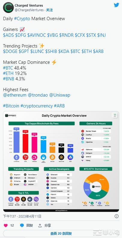 BTC突破3万美元下一个目标是3.2万美元和3.5万美元