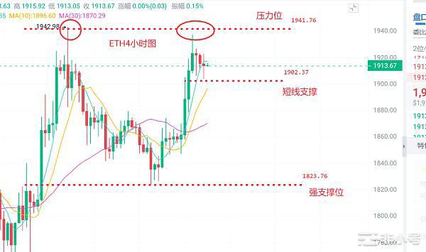 币圈浮竹：4.12大饼走出年内新高多头能否持续看最新行情解析