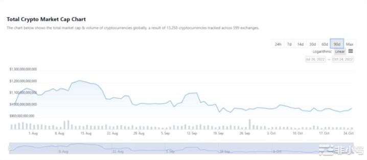 加密投资者对年终价格反弹持乐观态度