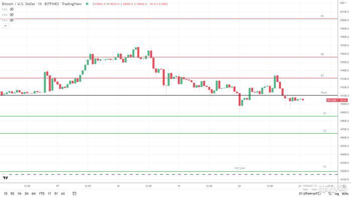 BTC恐惧与贪婪指数保持稳定因为BTC仍陷入困境重要见解：周四比特币（BTC）下跌0