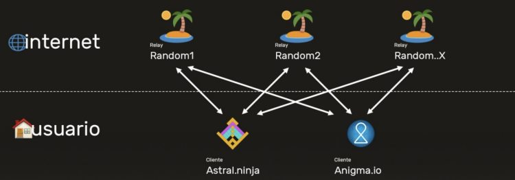 解读Nostr：抗审查的去中心化社交协议