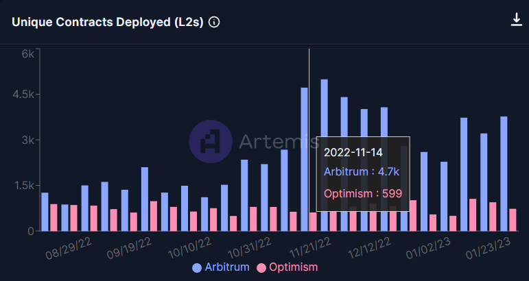 如何寻找加密Alpha？可以关注这5个链上指标