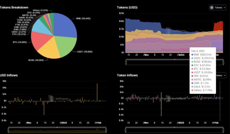 如何寻找加密Alpha？可以关注这5个链上指标