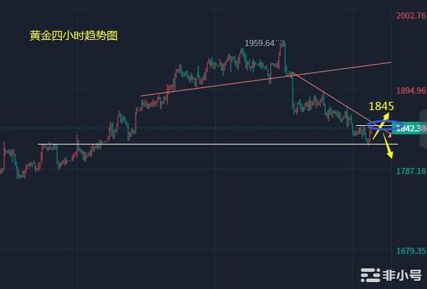 小冯：以太坊再战1700有望企稳黄金注意日线反弹信号