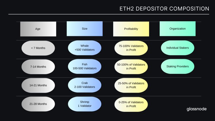 上海升级完成解锁的ETH会带来多大抛压？